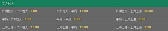 大小球指数调高了两档 大小球指数调高了两档