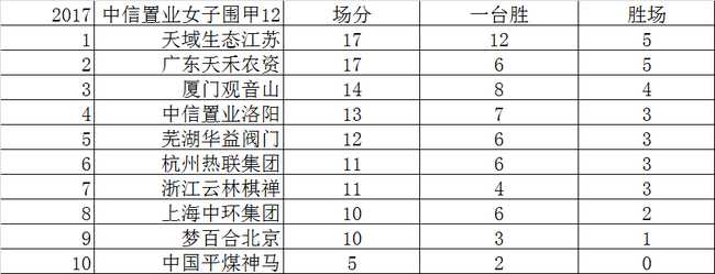 积分榜