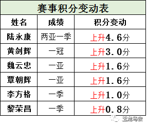 奖项花落谁家,让我们拭目以待!