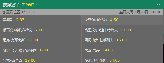 澳网男单夺冠赔率