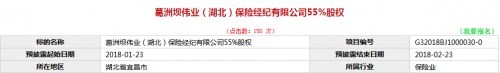 葛洲坝或 弃 伟业保险经纪 出清其55%股权 