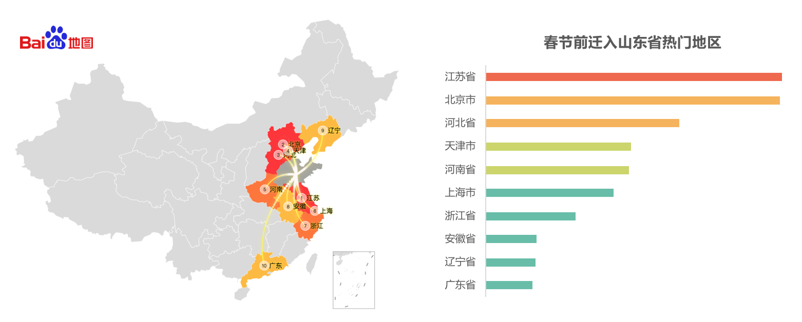 从百度地图迁徙看2018春运实况 深圳将成“瘦身”最多城市