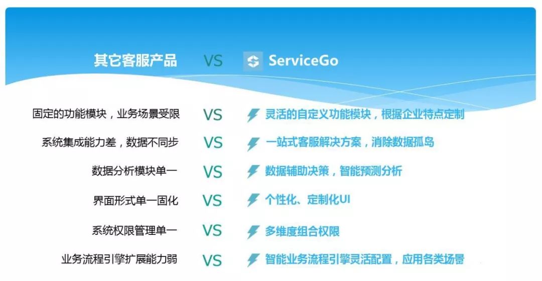 传说中最智能的现场服务管理系统——ServiceGo震撼上线啦！