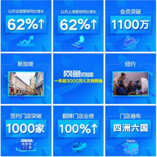 个体网吧翻牌成潮 网鱼网咖逆势大涨激活百亿市场