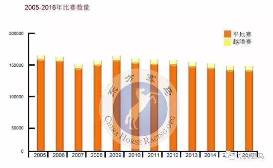 ▲译/花和尚,源/IFHA年报第38页