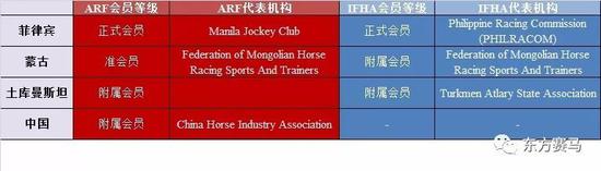 ▲译/花和尚,表/花和尚,源/IFHA年报第36页