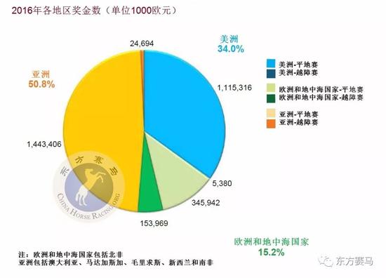 ▲译/花和尚,源/IFHA年报第40页