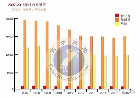 ▲译/花和尚,表/花和尚,源/IFHA年报第36页