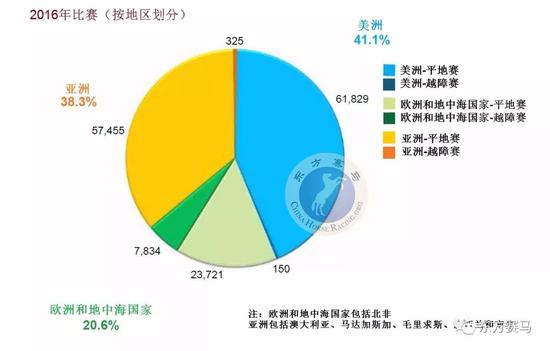 ▲译/花和尚,源/IFHA年报第38页