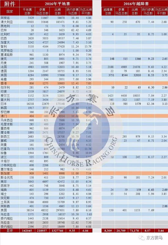▲图/亚洲赛马联盟