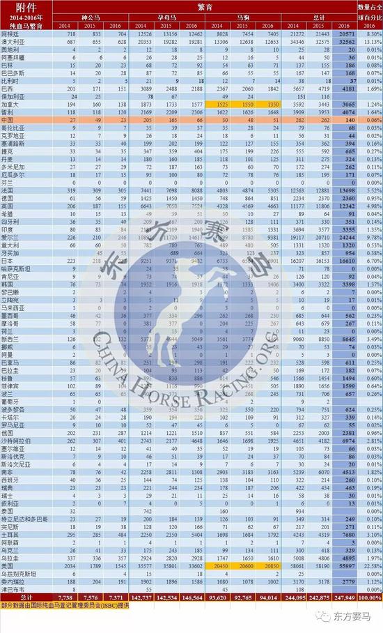 ▲译/花和尚,表/花和尚,源/IFHA年报第35页