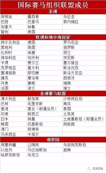 ▲译/花和尚,花和尚,源/IFHA年报第6页
