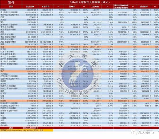 ▲译/花和尚,源/IFHA年报第41-42页
