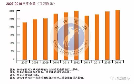 ▲译/花和尚,源/IFHA年报第40页