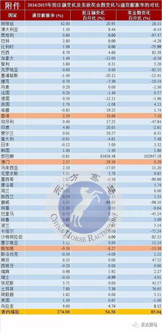 ▲译/花和尚,表/花和尚,源/IFHA年报第43页