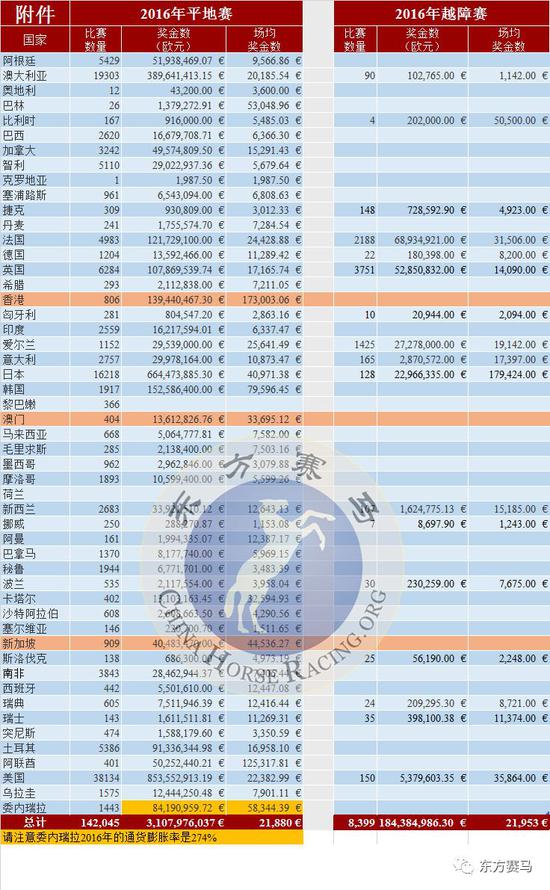 ▲译/花和尚,源/IFHA年报第39页