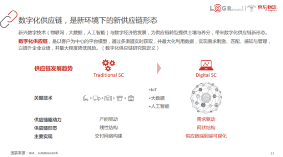 罗戈研究院&京东物流联合发布《数字化供应链综合研究报告》 为企业转型提供前瞻性战略