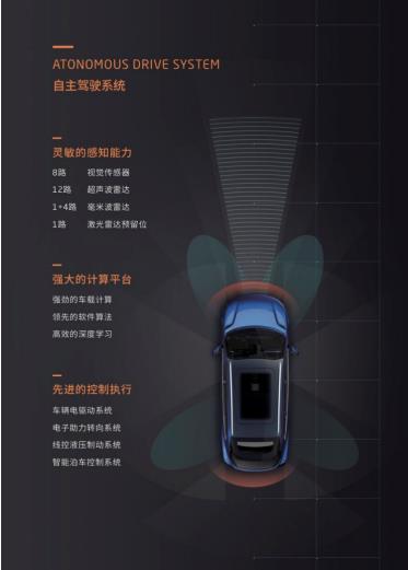 不忘初心 奇点汽车打造全方位智能汽车安全体系