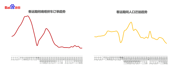 春运出行抢票难？收好这份春运拼车指南