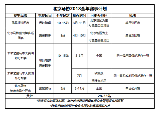 「北京马术协会赛事回顾」
