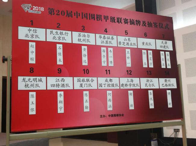 各队摘牌结果