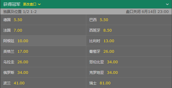 夺冠赔率