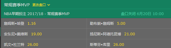 最新MVP赔率