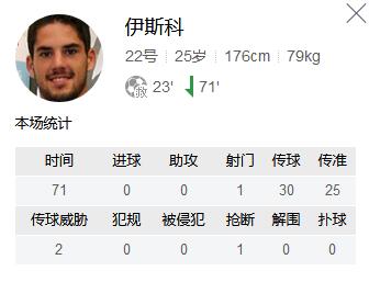 数据很平庸