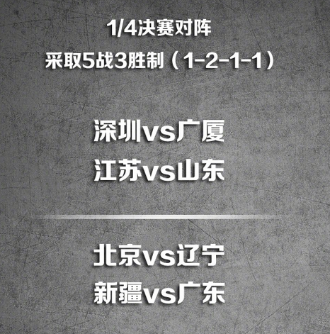 八强对阵