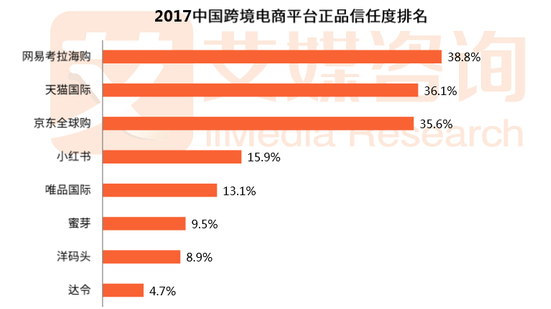 网易考拉签约韩国十大品牌 正品口碑获得众品牌方高度认可