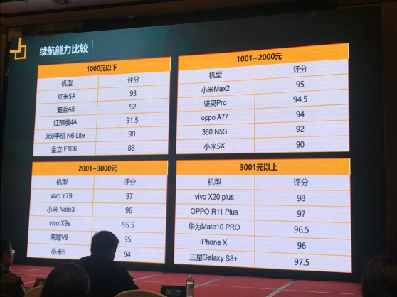 2018TMT行业315手机质量报告出炉 360手机产品获认可！