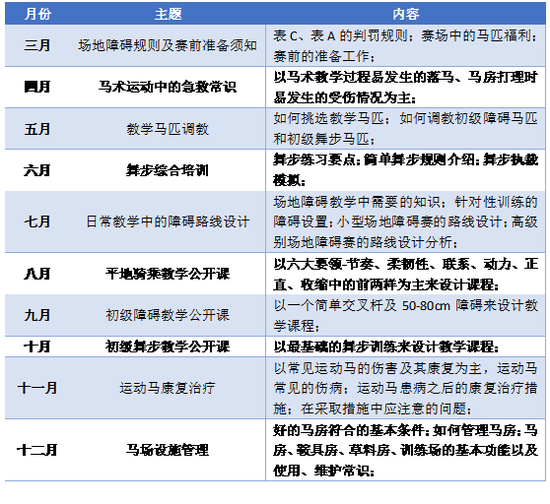 (注:具体培训详情请参考当月发布的培训通知)