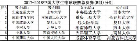 男、女排总决赛B组分组