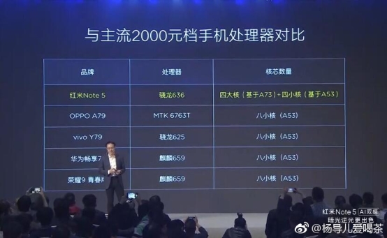 新一代“水桶机”红米Note5发布,最大的对手或许是它!