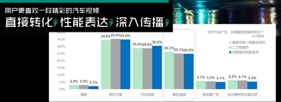 微播易建议汽车社媒营销应把握3个关键