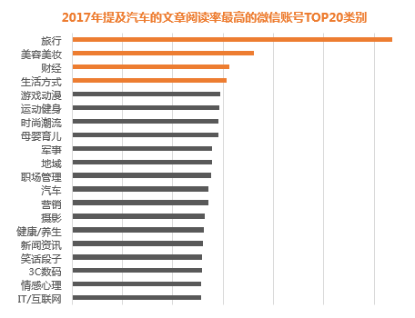 微播易建议汽车社媒营销应把握3个关键