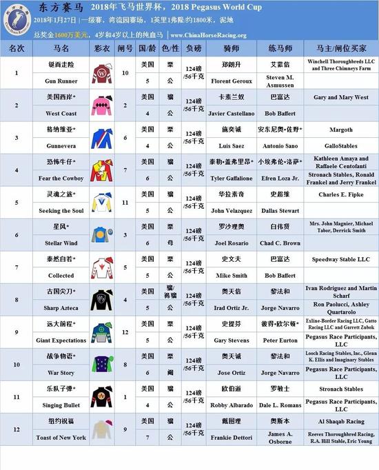 表/花和尚,源/racing post,香港赛马会