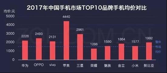 哪些因素会阻碍小米10个季度重回巅峰？