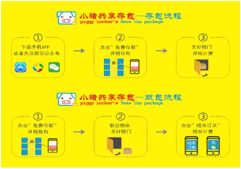 小猪共享存包 打造环保科技新前沿