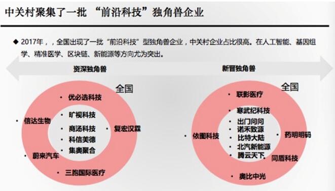 科技部权威榜单发布 资深独角兽旷视科技势头迅猛