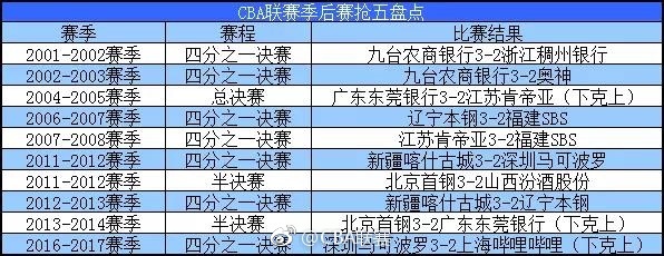 历届抢五大战