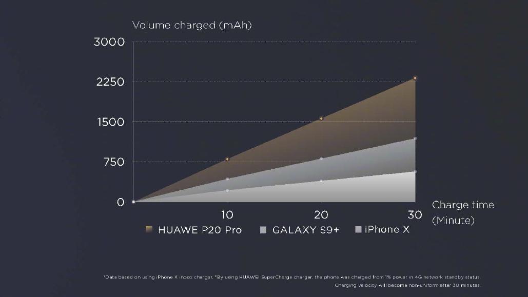 一图看谁是机皇!华为P20 Pro全面对决三星S9+
