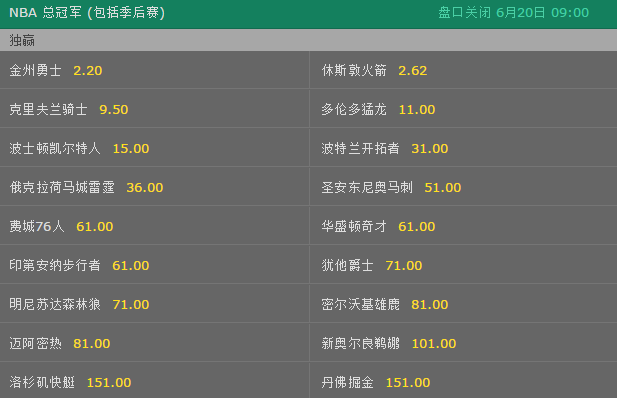 最新NBA夺冠赔率
