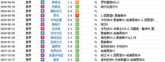 △那不勒斯10连胜后遭遇4场仅1胜