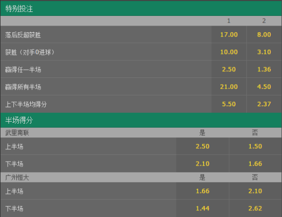 特别投注