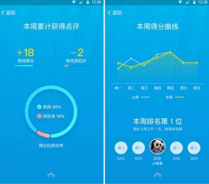希沃教学小数据，真正激活家校关系