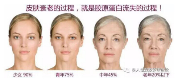 肌肤的奥秘,你知道多少?