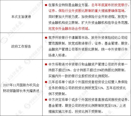 全面解读金融业对外开放 这些提法首次出现！