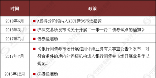 全面解读金融业对外开放 这些提法首次出现！