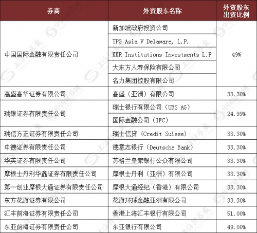 全面解读金融业对外开放 这些提法首次出现！